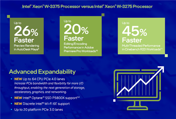 Intel发布至强W-3300：10nm 38核心、完胜32核心撕裂者