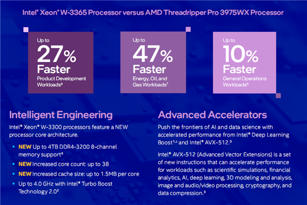 Intel发布至强W-3300：10nm 38核心、完胜32核心撕裂者