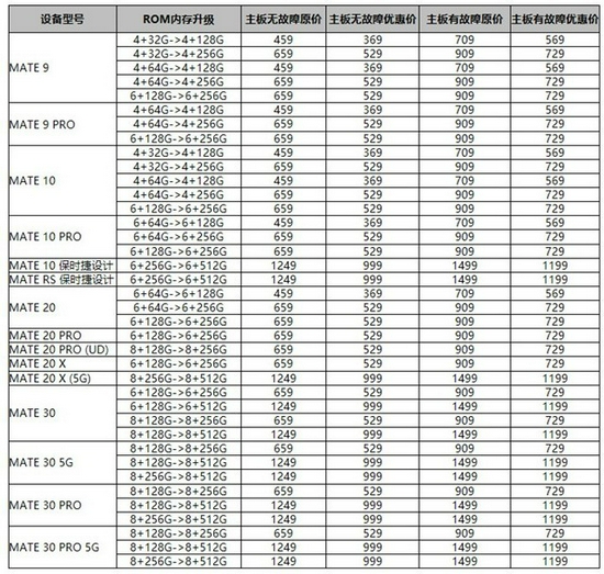 华为Mate系列扩容详情
