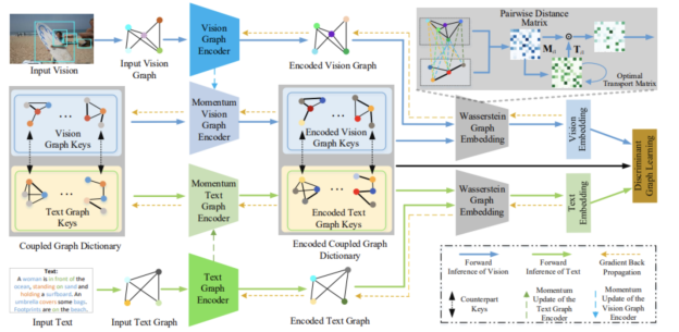 Diagram

Description automatically generated