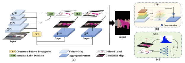 Diagram

Description automatically generated