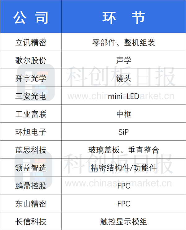 鸿海“重金”招工：iPhone 13备货量超预期