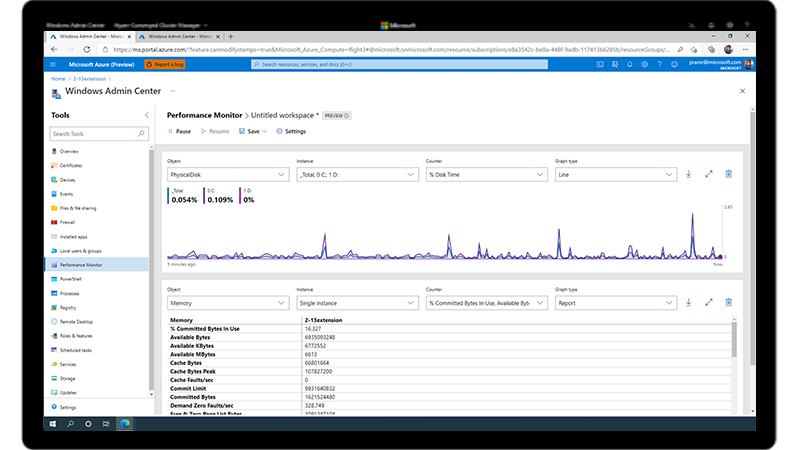 A performance monitor dashboard in Windows Admin Center.
