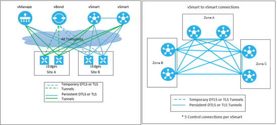 Diagram

Description automatically generated