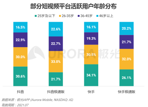 图表, 条形图

描述已自动生成