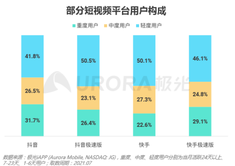 图表, 条形图

描述已自动生成