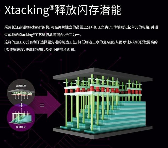 开学季！电脑装机固态硬盘怎么选？