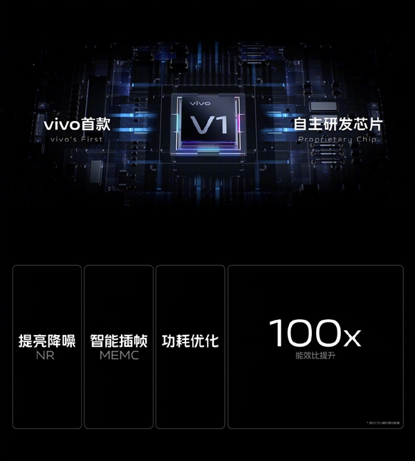 vivo X70系列手机发布：首发自研V1芯片、蔡司味更浓