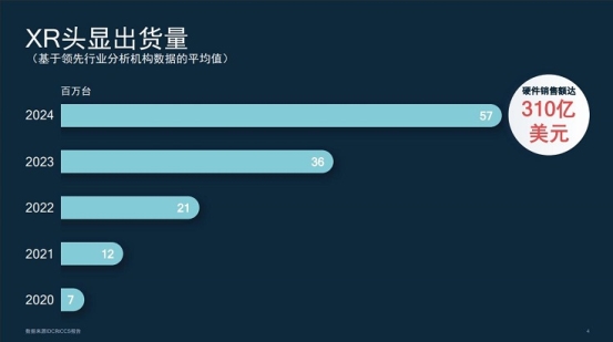 XR头显出货