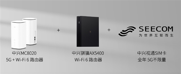 一年4999元！中兴发布全域Wi-FI：5G、宽带叠加 覆盖超300平
