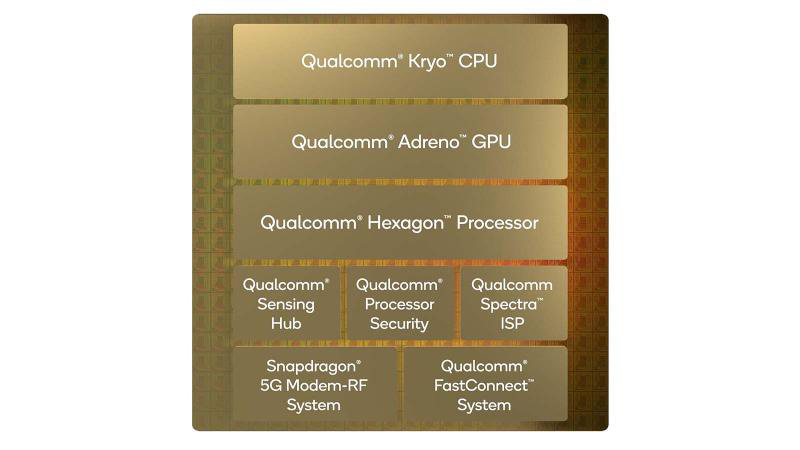 Snapdragon 8cx Gen 3 block diagram