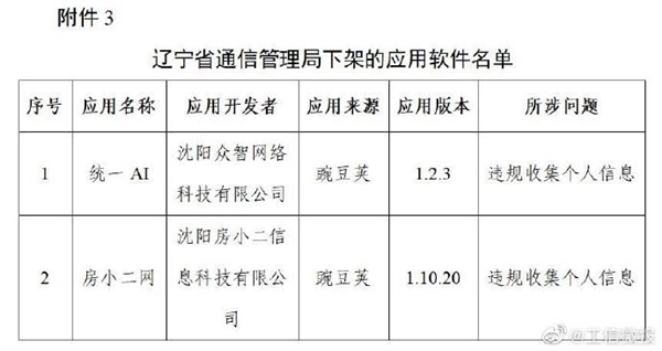 豆瓣唱吧等106款App被下架:超范围、高频次索取权限
