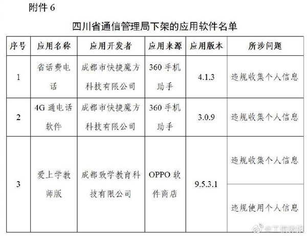 豆瓣唱吧等106款App被下架:超范围、高频次索取权限