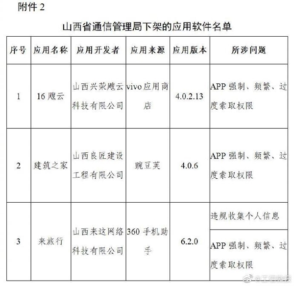 豆瓣唱吧等106款App被下架:超范围、高频次索取权限