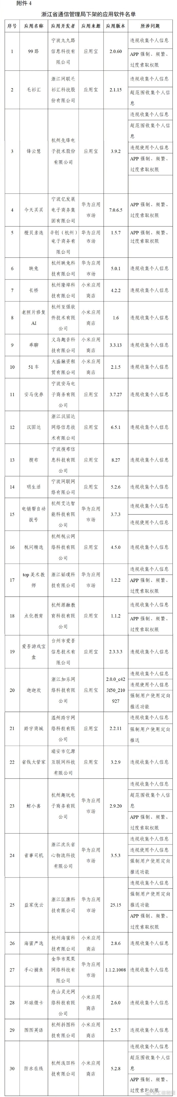 豆瓣唱吧等106款App被下架:超范围、高频次索取权限