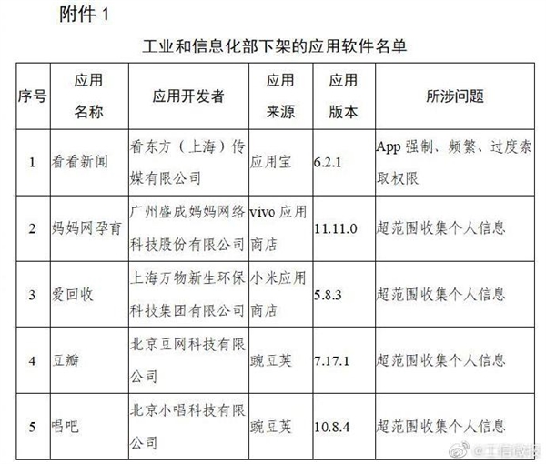 豆瓣唱吧等106款App被下架:超范围、高频次索取权限