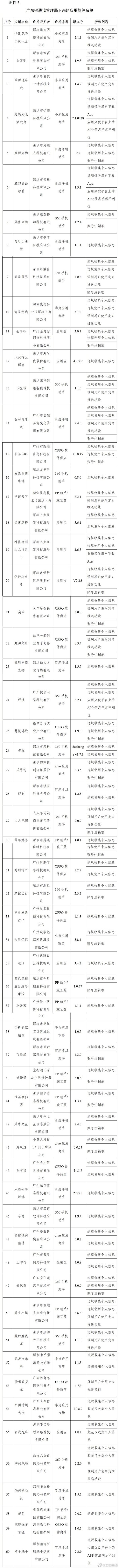 豆瓣唱吧等106款App被下架:超范围、高频次索取权限