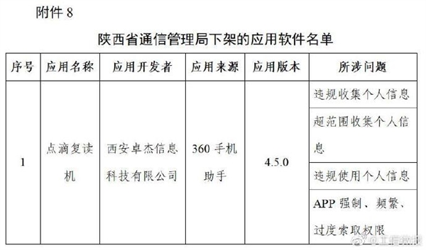 豆瓣唱吧等106款App被下架:超范围、高频次索取权限