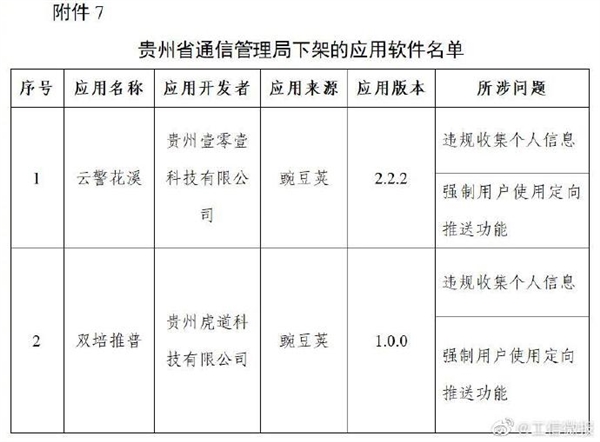 豆瓣唱吧等106款App被下架:超范围、高频次索取权限