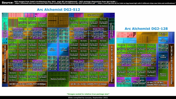 Intel ARC独显GPU分析：性能看齐RTX 3070 Ti有戏