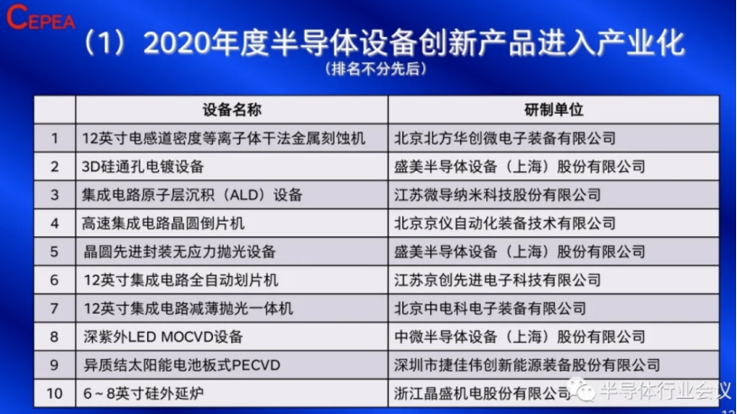 国产半导体设备排名