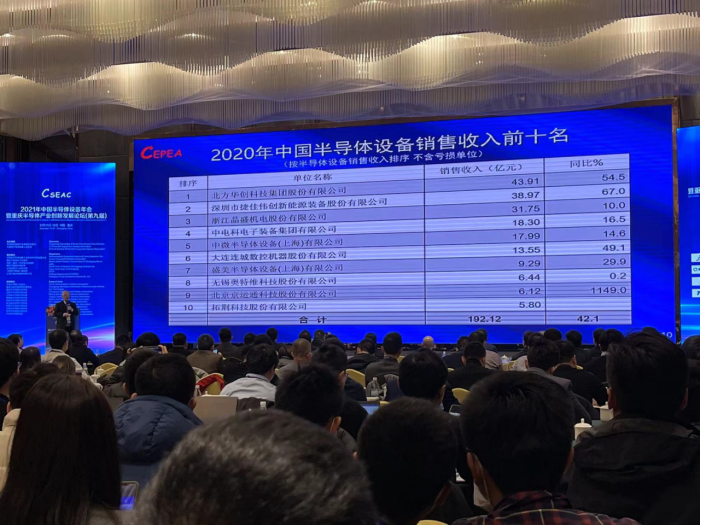 国产半导体设备销售收入排名