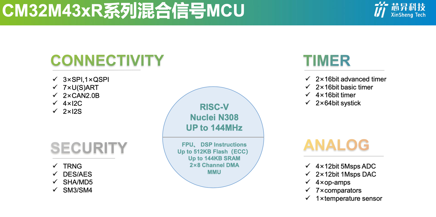 CM32M43xR 系列混合信号 MCU 