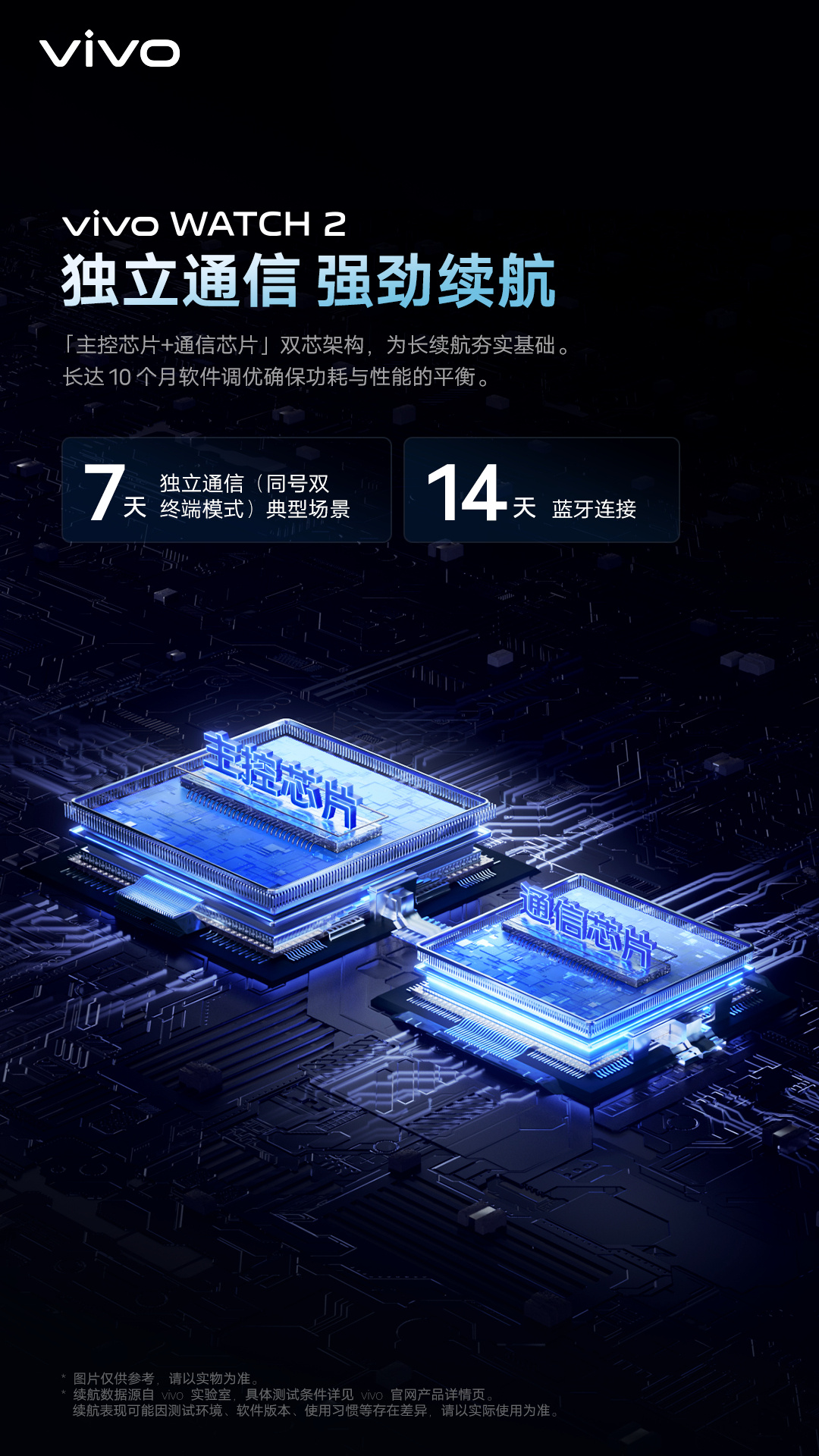 vivo WATCH 2 采用双芯架构的海报
