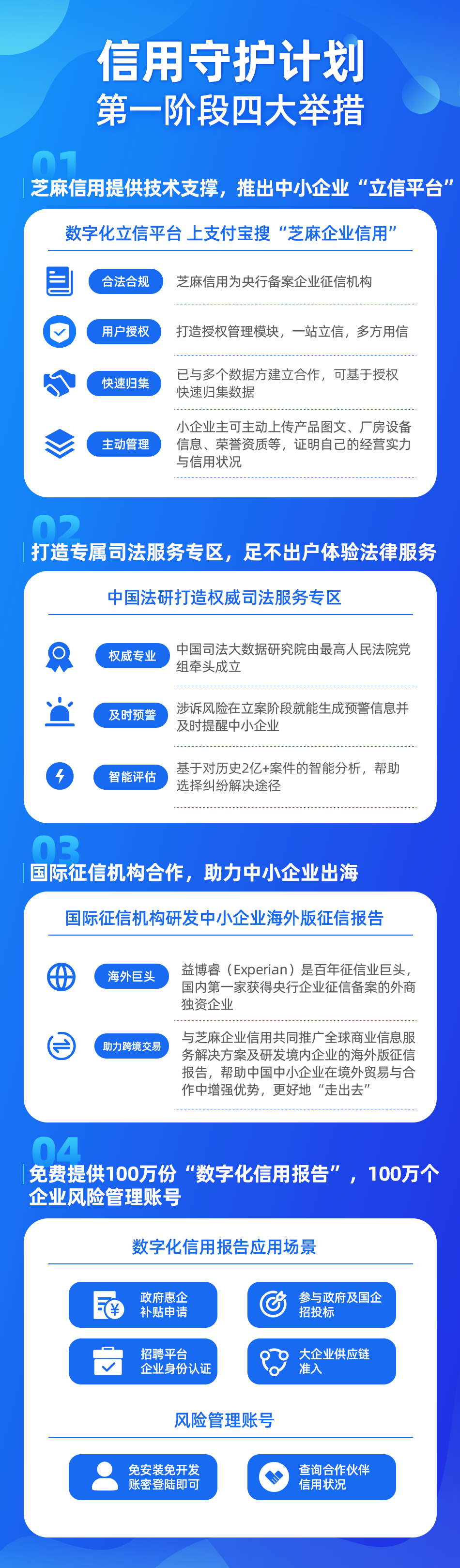 中小企业立信平台