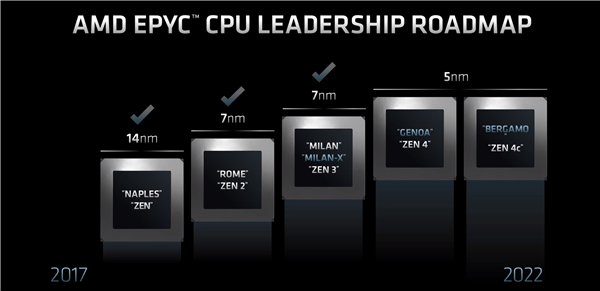 AMD官方：CES 2022上公布Zen4架构部分细节
