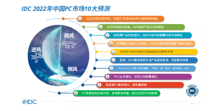 十大预测示意图，每条标题底部为彩色条带