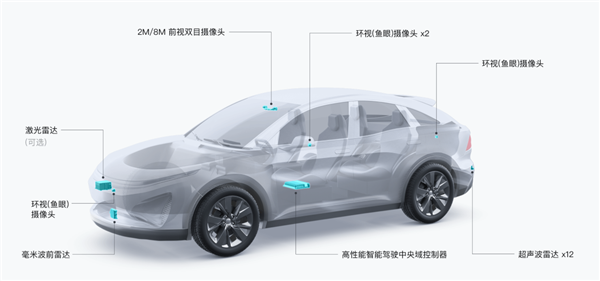 跑步进入汽车领域 大疆车载业务团队快速扩张：成员已近千人