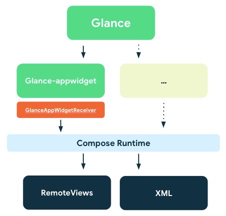 Glance 结构示意图