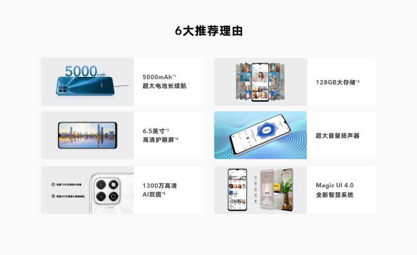 荣耀畅玩 20 全网通版 4GB+128GB 极光蓝 双卡2