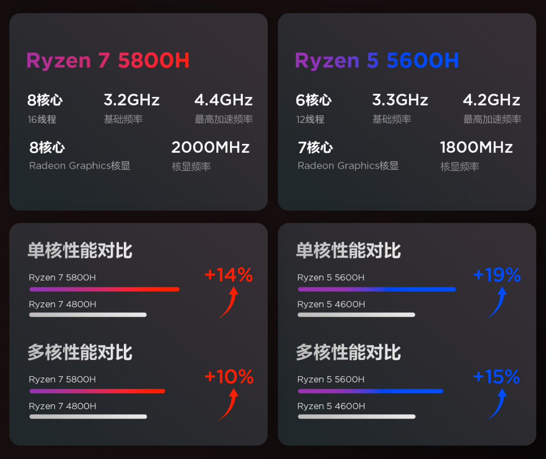 处理器详细性能