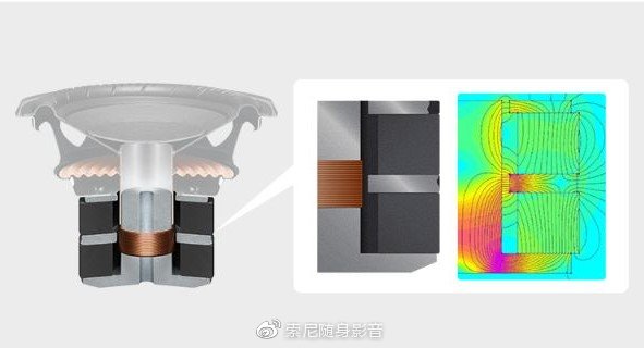 新磁路增强低音，减少失真