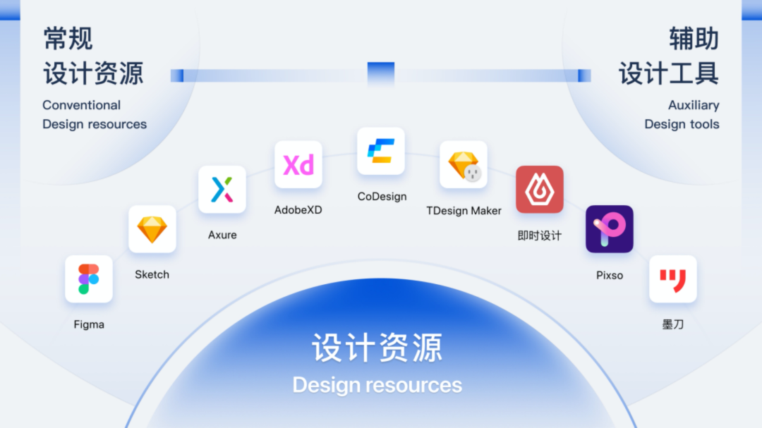 腾讯企业级设计体系TDesign对外开源