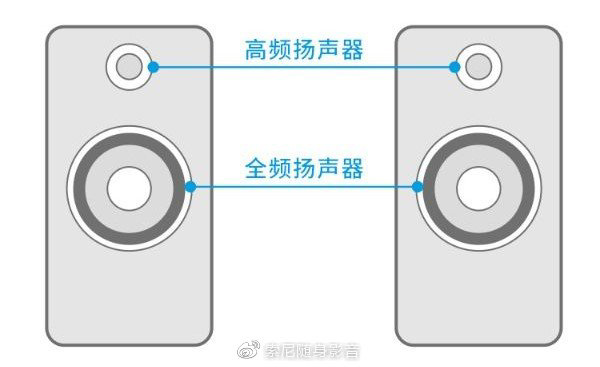 SA-RS3S双分频结构