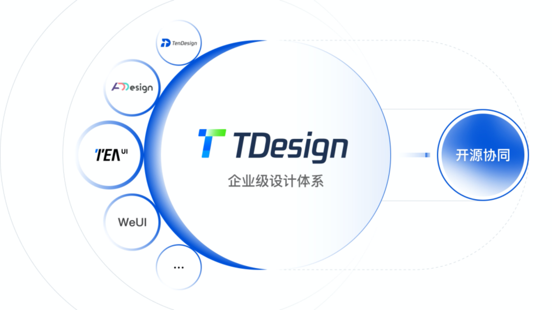 腾讯企业级设计体系TDesign对外开源