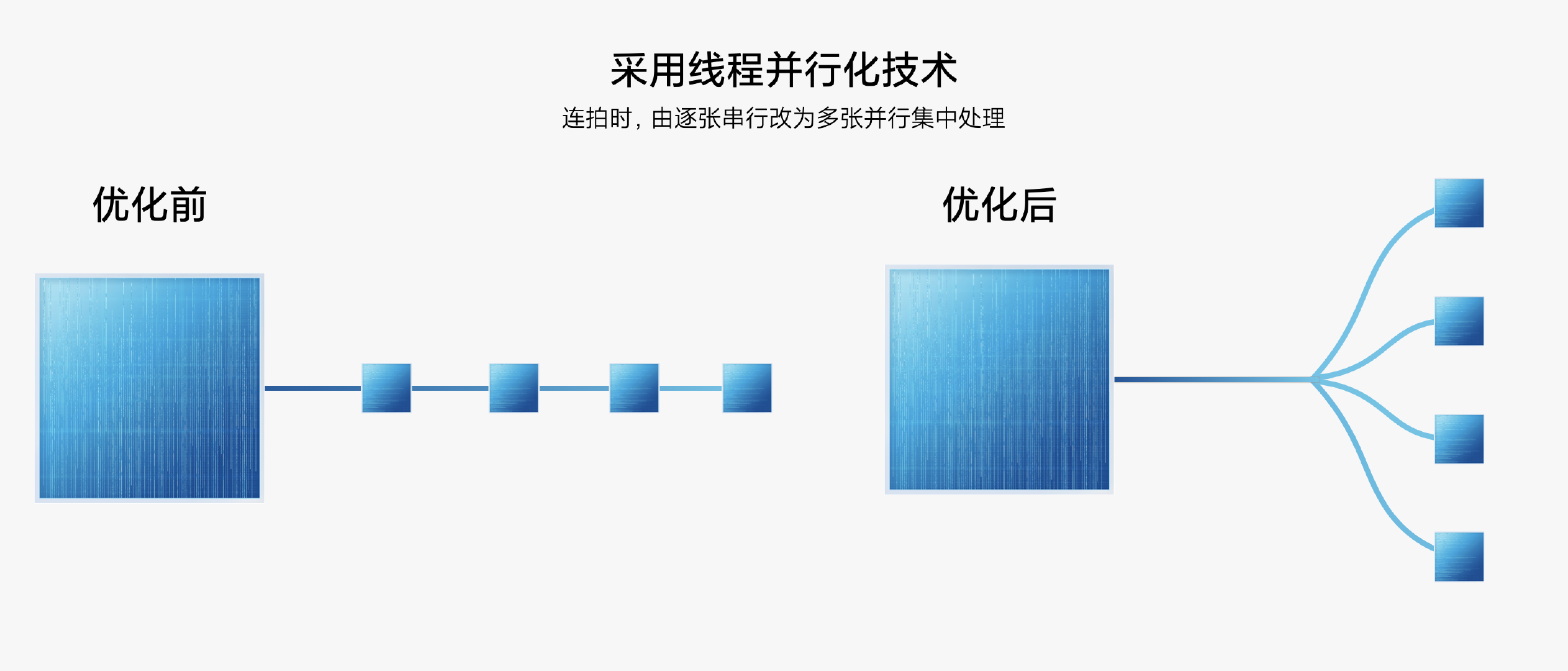 线程并行化技术
