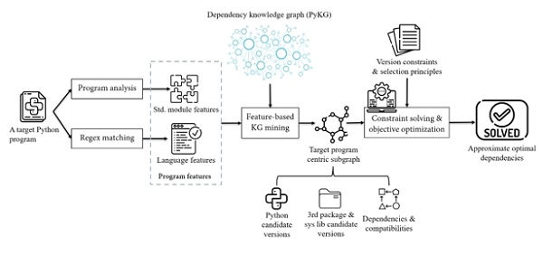 Python程序依赖分析方法示意图