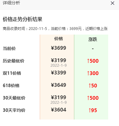 12代酷睿全面上市 AMD锐龙5000处理器涨价了：回到3个月前