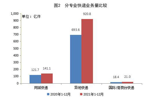 快递