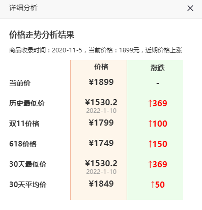 12代酷睿全面上市 AMD锐龙5000处理器涨价了：回到3个月前