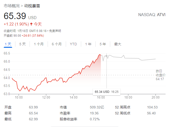 股价