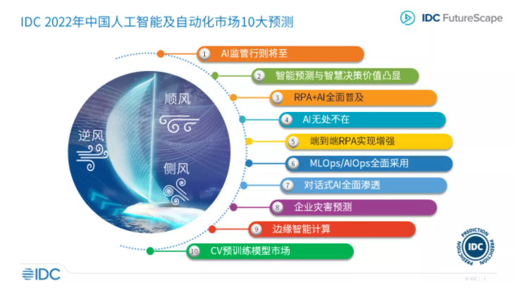 十大预测展示图，彩色文字条带围绕球形