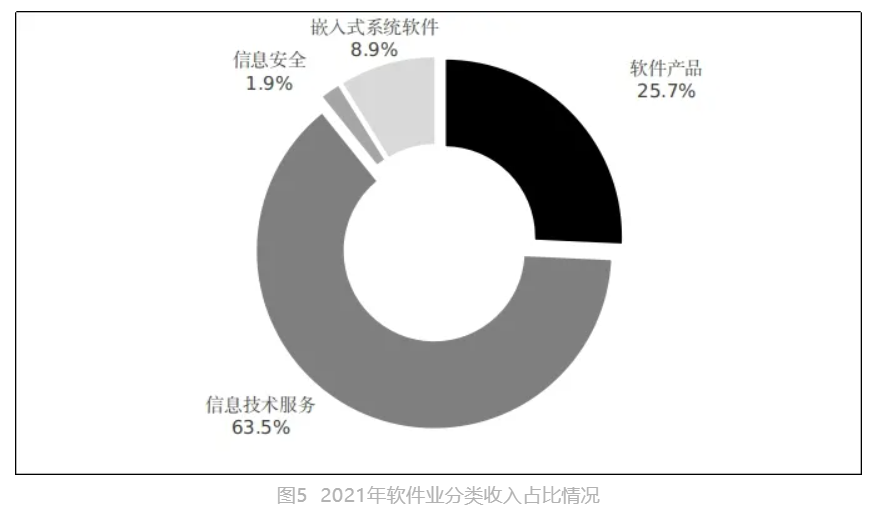 饼状图