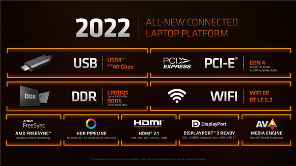 USB冰火两重天：AMD大力推进、Intel没啥兴趣