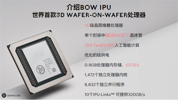 600亿晶体管 突破7nm极限！全球首款3D晶圆级封装IPU诞生