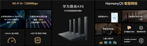 7200Mbps！华为最强单体路由AX6发布：轻松穿3堵墙